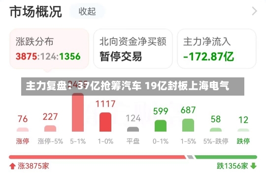 主力复盘：37亿抢筹汽车 19亿封板上海电气