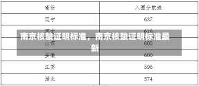 南京核酸证明标准，南京核酸证明标准最新