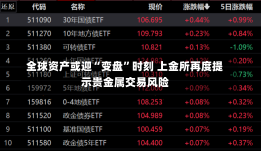 全球资产或迎“变盘”时刻 上金所再度提示贵金属交易风险