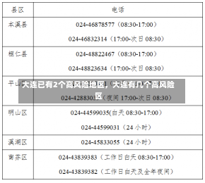 大连已有2个高风险地区，大连有几个高风险区