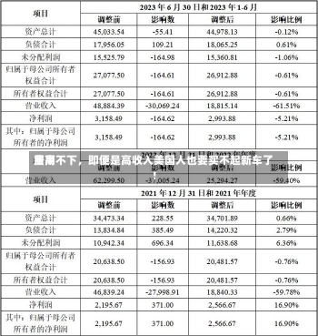 费用
居高不下，即便是高收入美国人也要买不起新车了！