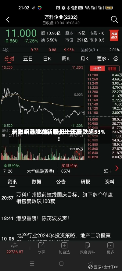 刺激！港股次新股，比较高
一年飙涨16倍，最低一天暴跌超53%！