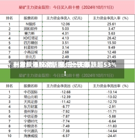 刺激！港股次新股，比较高
一年飙涨16倍，最低一天暴跌超53%！