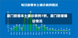 厦门新增本土确诊病例7例，厦门新增确诊情况