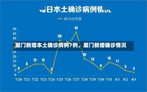 厦门新增本土确诊病例7例，厦门新增确诊情况