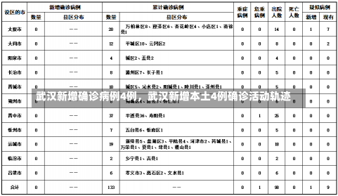 武汉新增确诊病例4例，武汉新增本土4例确诊活动轨迹