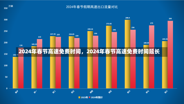 2024年春节高速免费时间，2024年春节高速免费时间延长