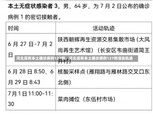 河北现有本土确诊病例127例，河北现有本土确诊病例127例活动轨迹