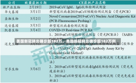 美国新冠肺炎确诊超182万，美国新冠肺炎确诊超182万例