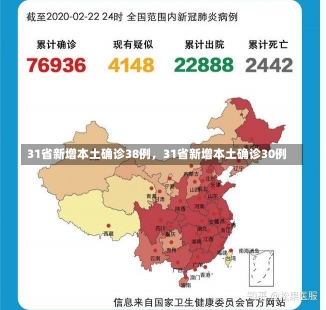 31省新增本土确诊38例，31省新增本土确诊30例