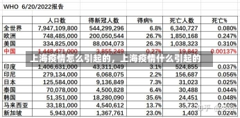 上海疫情怎么引起的，上海疫情什么引起的