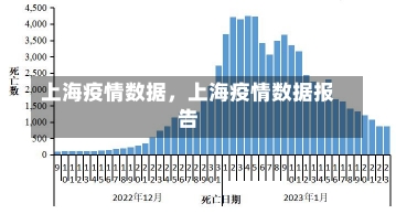 上海疫情数据，上海疫情数据报告