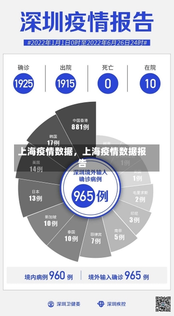 上海疫情数据，上海疫情数据报告