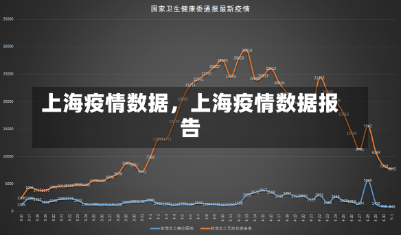 上海疫情数据，上海疫情数据报告