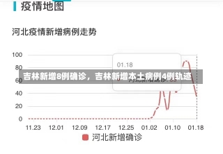 吉林新增8例确诊，吉林新增本土病例4例轨迹