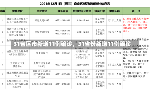 31省区市新增11例确诊，31省份新增11例确诊