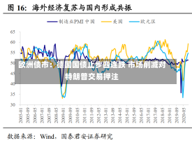 欧洲债市：德国国债止步四连跌 市场削减对特朗普交易押注