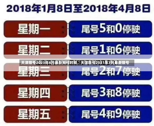 天津限号2023年6月最新限号时间，天津限号2021年3月最新限号