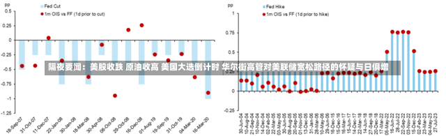 隔夜要闻：美股收跌 原油收高 美国大选倒计时 华尔街高管对美联储宽松路径的怀疑与日俱增