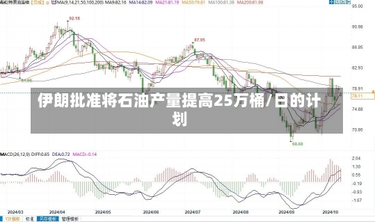 伊朗批准将石油产量提高25万桶/日的计划