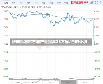 伊朗批准将石油产量提高25万桶/日的计划