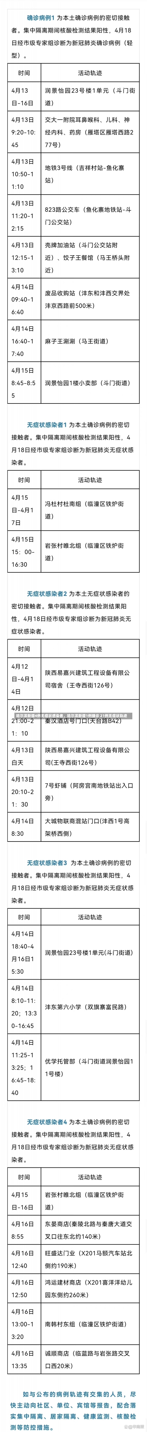 哈尔滨新增4例无症状感染者，哈尔滨新增1例确诊 21例无症状轨迹