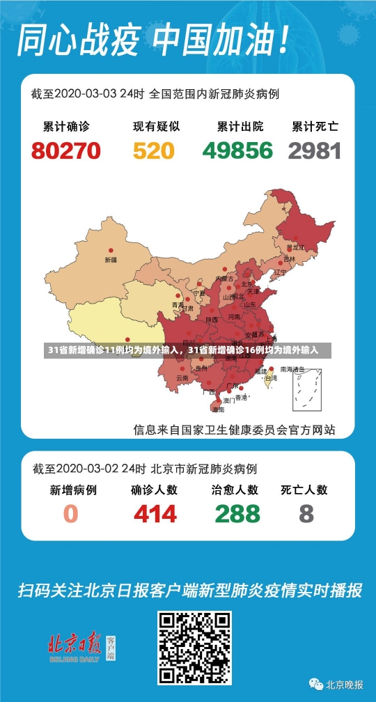 31省新增确诊11例均为境外输入，31省新增确诊16例均为境外输入