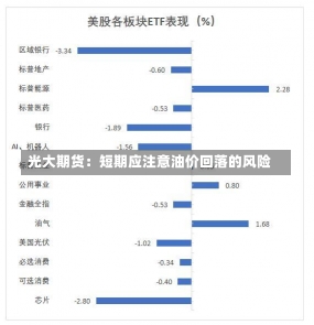 光大期货：短期应注意油价回落的风险