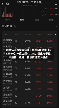 超百亿主力资金狂涌！信创ETF基金（562030）一度上探4．2%，恒生电子盘中触板，机构：板块或迎三大拐点