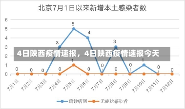 4日陕西疫情速报，4日陕西疫情速报今天