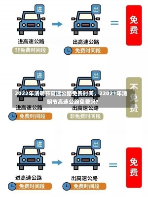 2022年清明节高速公路免费时间，22021年清明节高速公路免费吗?