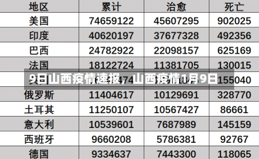 9日山西疫情速报，山西疫情1月9日