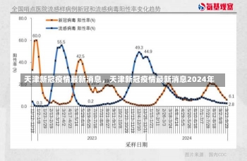 天津新冠疫情最新消息，天津新冠疫情最新消息2024年