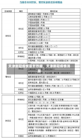 天津新冠疫情最新数据，天津新冠疫情消息