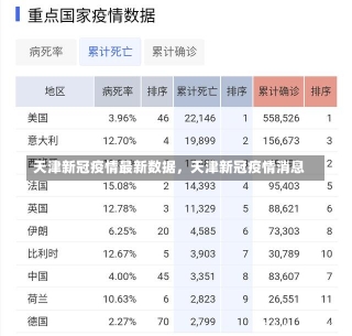 天津新冠疫情最新数据，天津新冠疫情消息