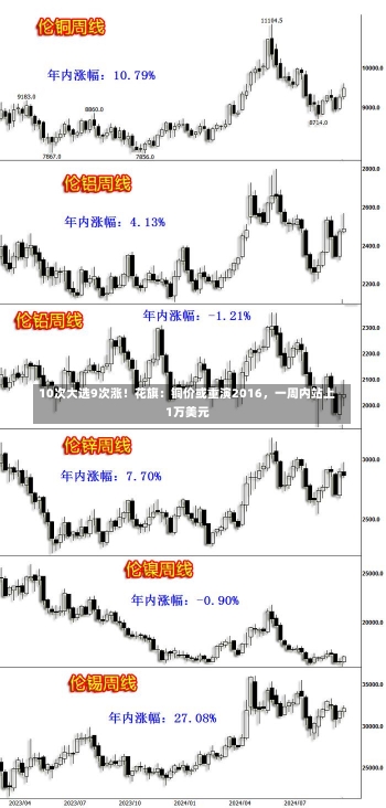 10次大选9次涨！花旗：铜价或重演2016，一周内站上1万美元