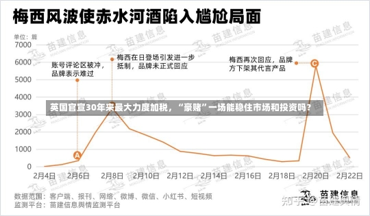 英国官宣30年来最大力度加税，“豪赌”一场能稳住市场和投资吗？