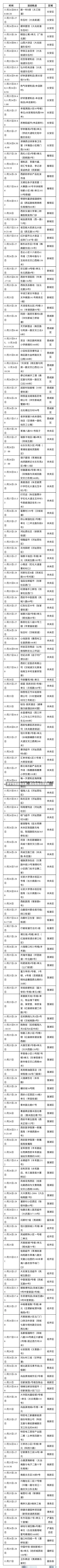 西安疫情最新结果，西安疫情状况最新