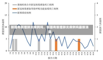 新疆有新增肺炎病例吗，新疆有新增肺炎病例吗最新消息