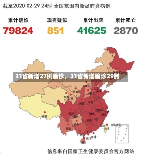 31省新增27例确诊，31省新增确诊29例