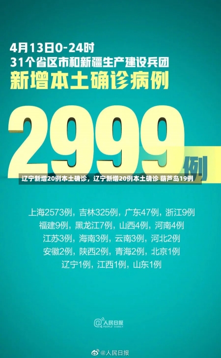 辽宁新增20例本土确诊，辽宁新增20例本土确诊 葫芦岛19例