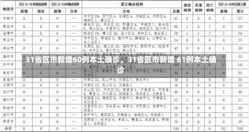 31省区市新增60例本土确诊，31省区市新增 61例本土确诊