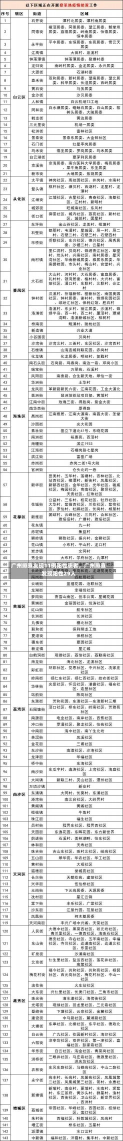 广州排查发现11例阳性患者，广州排查发现阳性29人