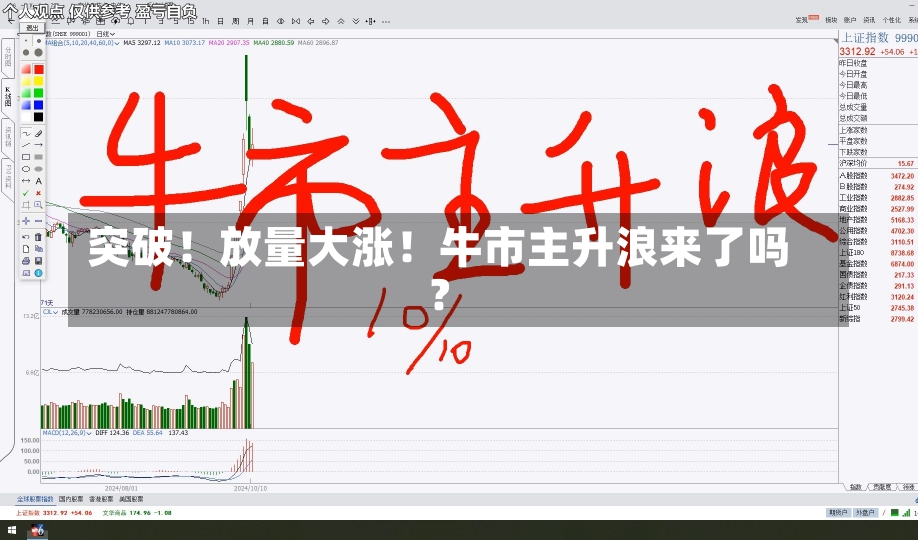 突破！放量大涨！牛市主升浪来了吗？