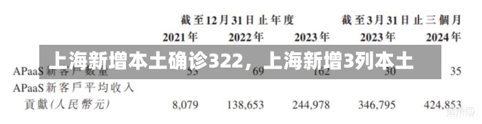 上海新增本土确诊322，上海新增3列本土