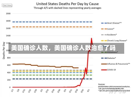 美国确诊人数，美国确诊人数治愈了吗