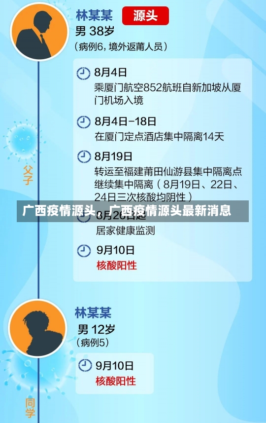 广西疫情源头，广西疫情源头最新消息