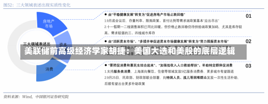 美联储前高级经济学家胡捷：美国大选和美股的底层逻辑