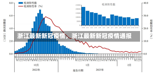 浙江最新新冠疫情，浙江最新新冠疫情通报