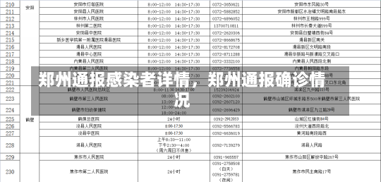 郑州通报感染者详情，郑州通报确诊情况